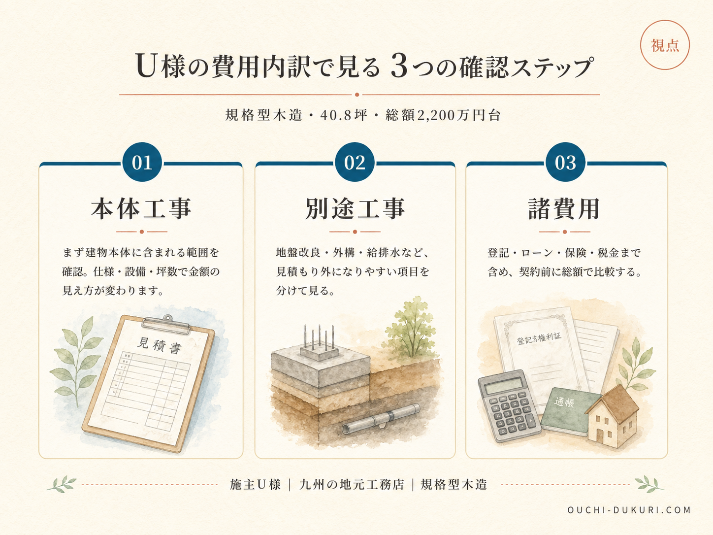 記事の検討ポイント3つ（U様の話から）