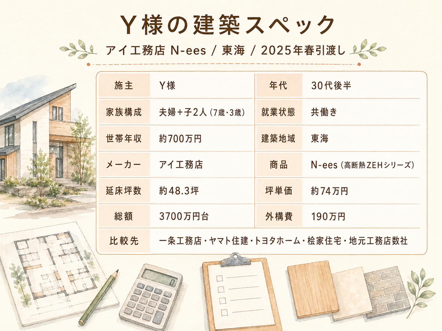 Y様(ハウスメーカー・48.3坪)の建築スペック一覧（メーカー・商品・坪数・坪単価・総額・建築時期）
