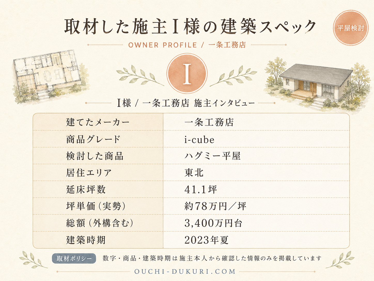 I様(一条工務店i-cube・43.6坪)の建築スペック一覧（メーカー・商品・坪数・坪単価・総額・建築時期）