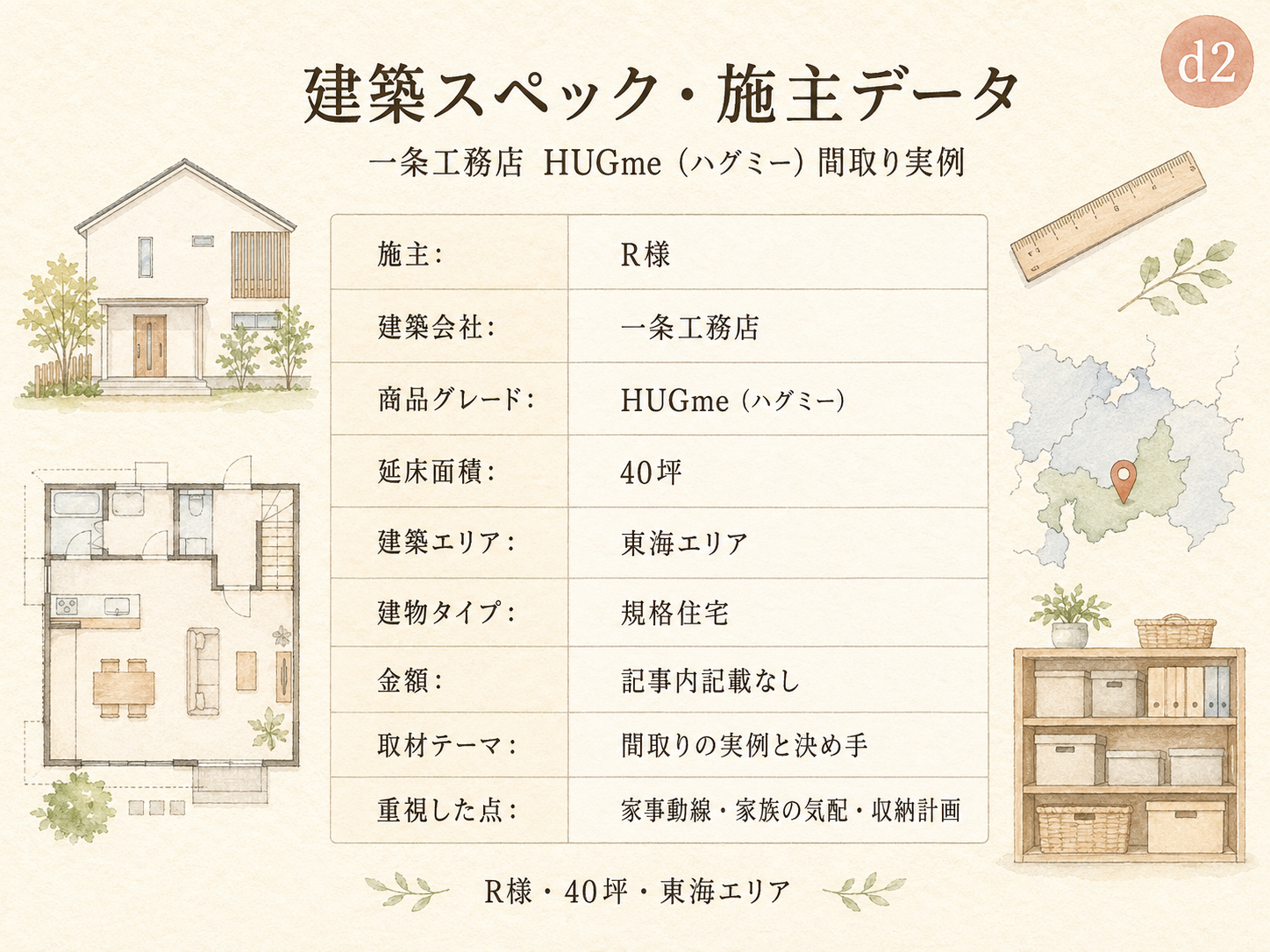 R様(一条工務店ハグミー・40.5坪)の建築スペック一覧（メーカー・商品・坪数・坪単価・総額・建築時期）