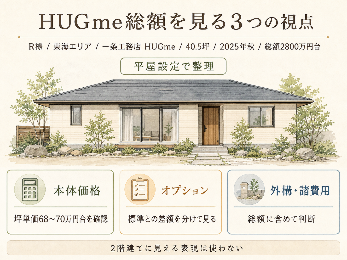 記事の検討ポイント3つ（R様の話から）
