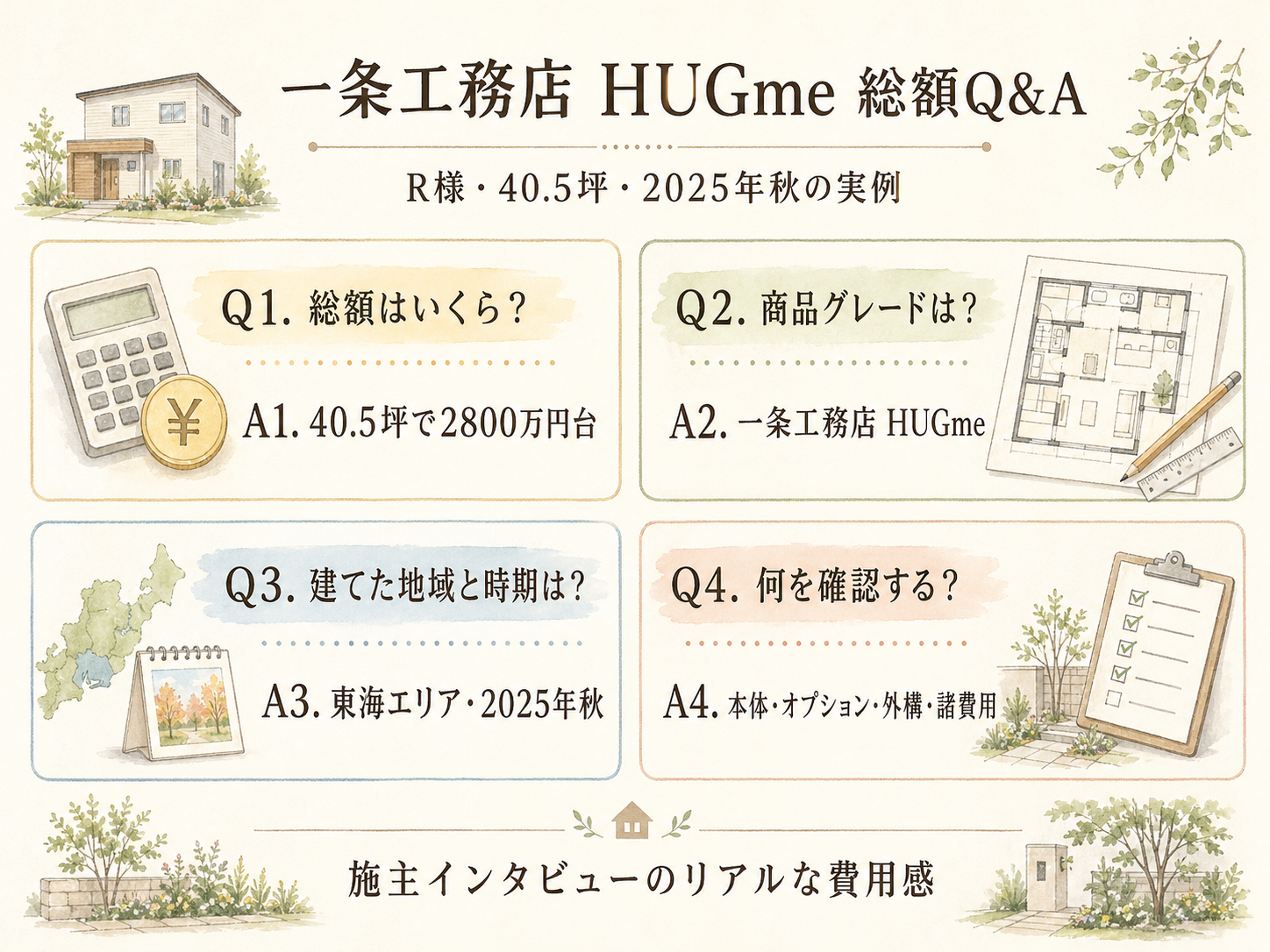 一条工務店に関する読者の疑問と、R様の取材時の回答（Q&A図解）