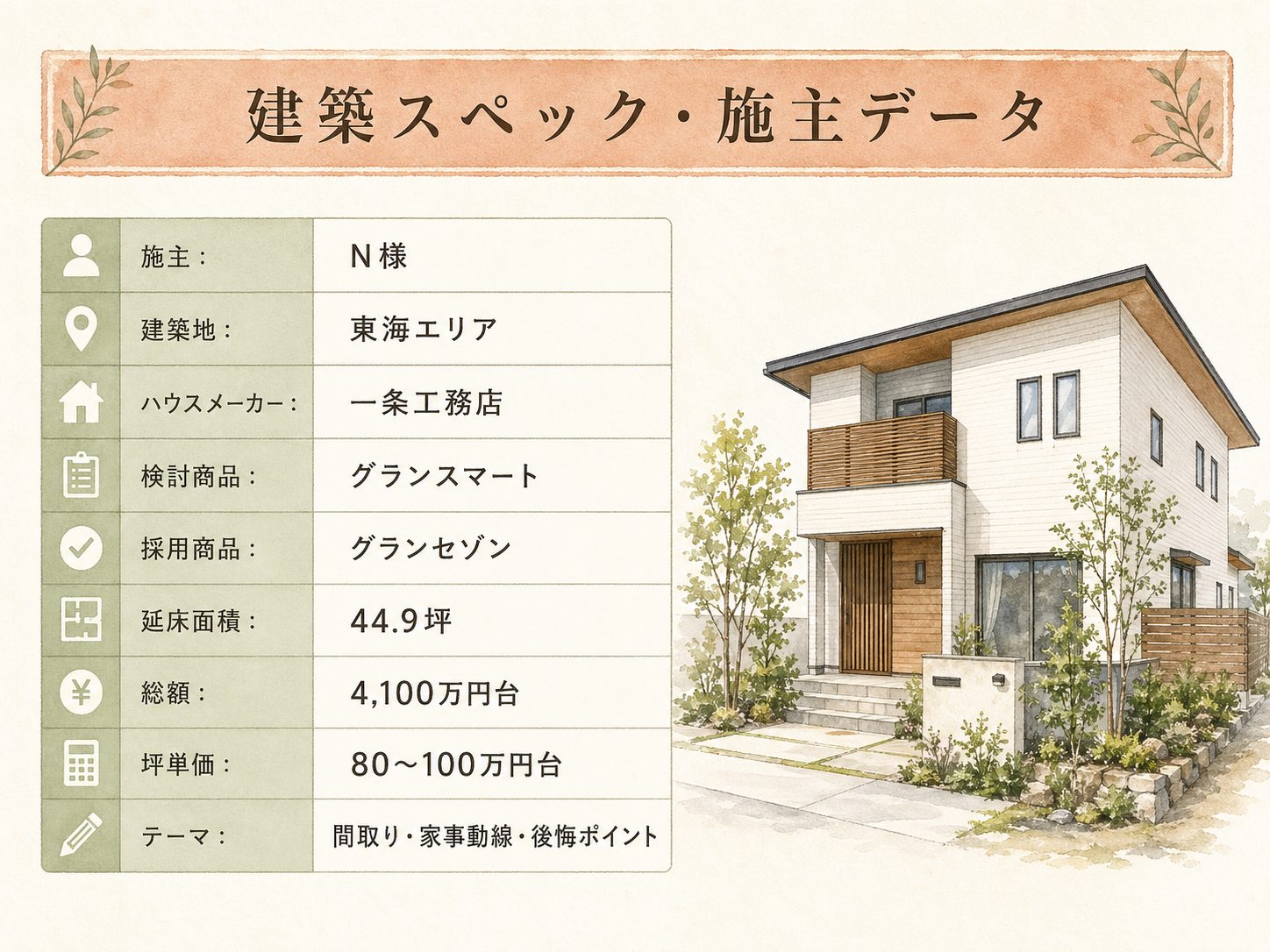 N様(一条工務店グランセゾン・44.9坪)の建築スペック一覧(メーカー・商品・坪数・坪単価・総額・建築時期)