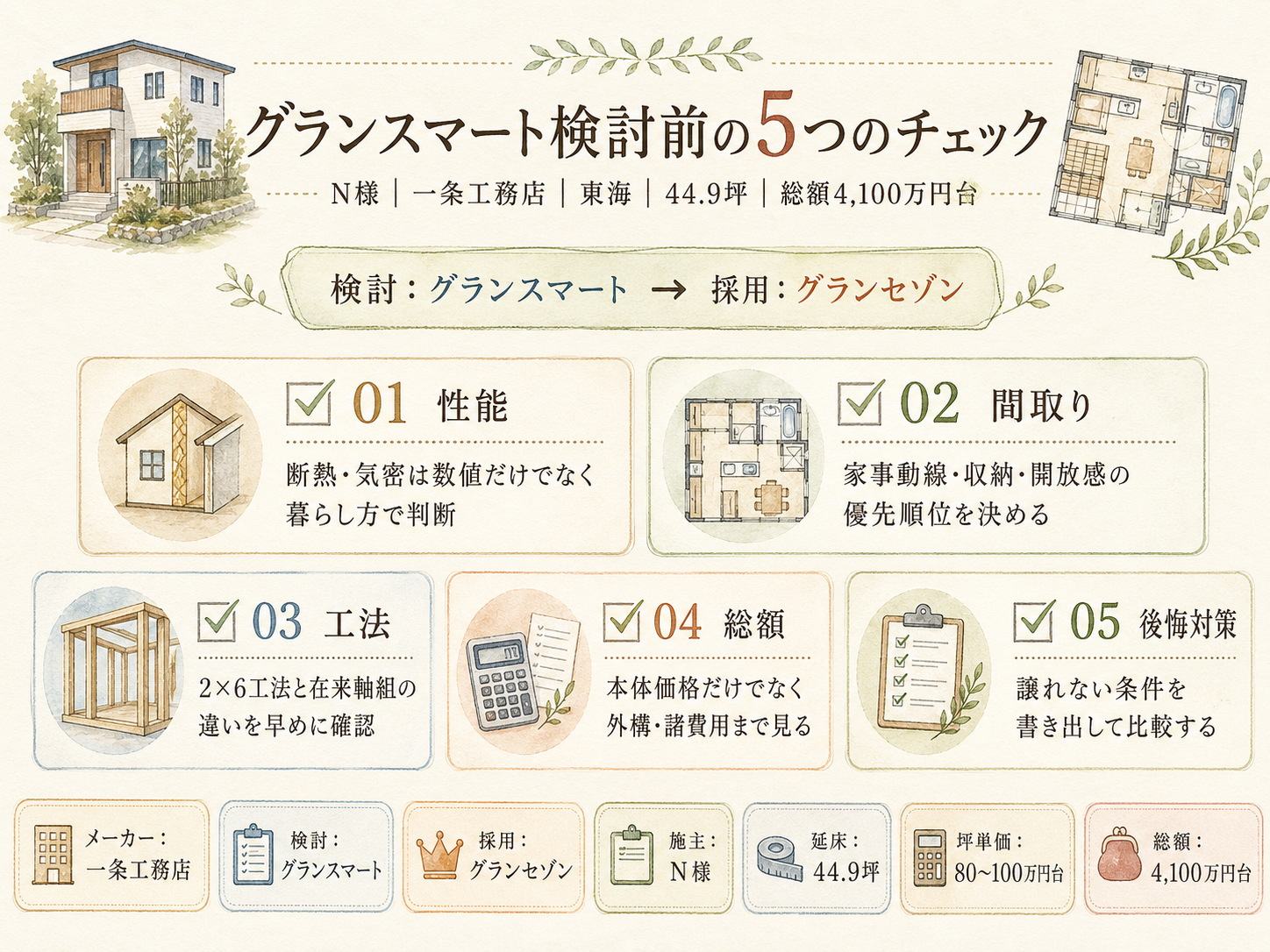 一条工務店グランスマート・グランセゾンを検討する前に事前に確認したい5つのチェックリスト