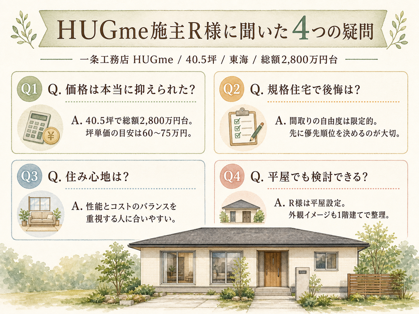 一条工務店ハグミーに関する読者の疑問と、R様の回答(Q&A図解)