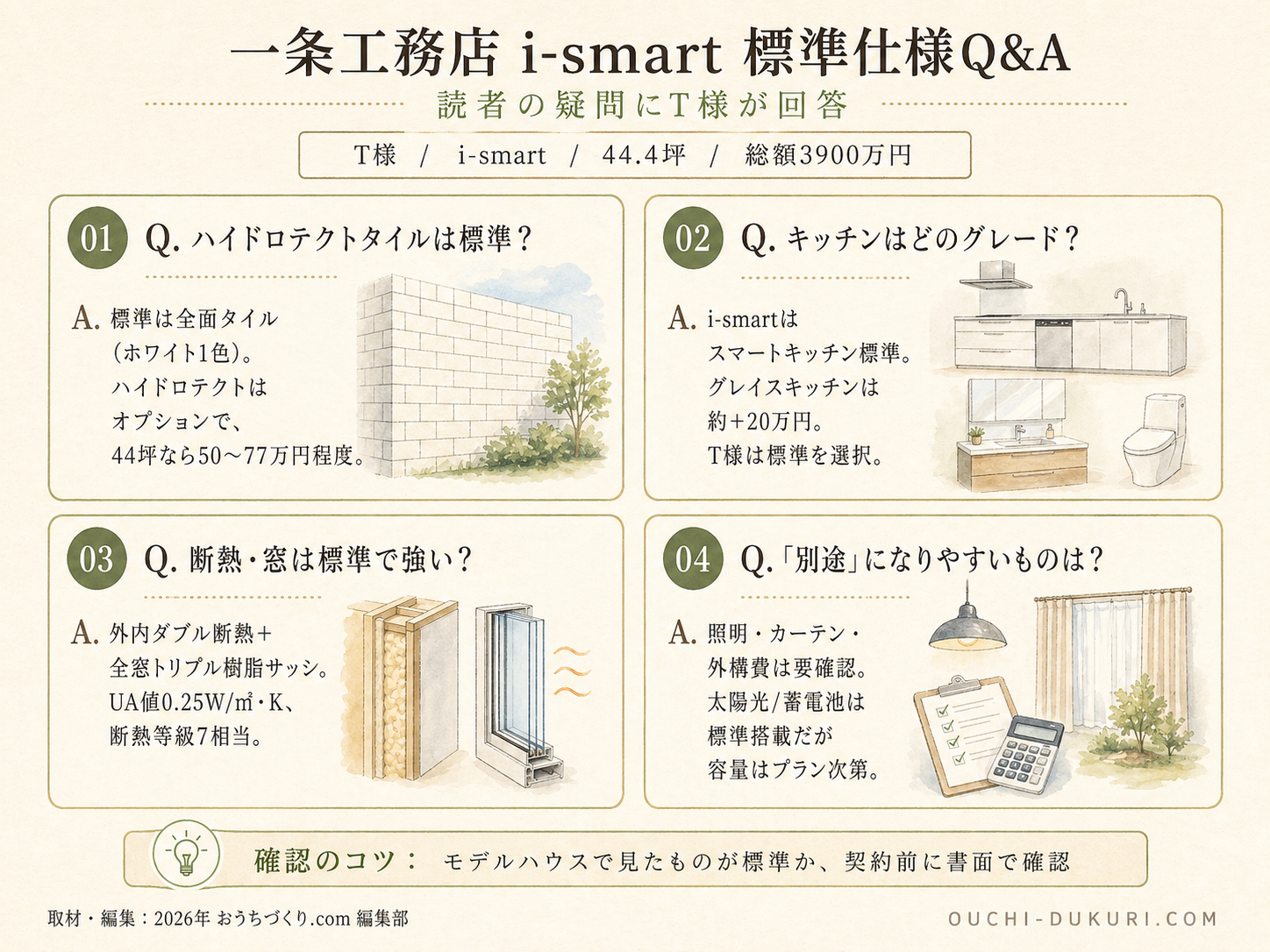 一条工務店i-smartの標準仕様に関する読者の疑問と、T様の回答(Q&A図解)