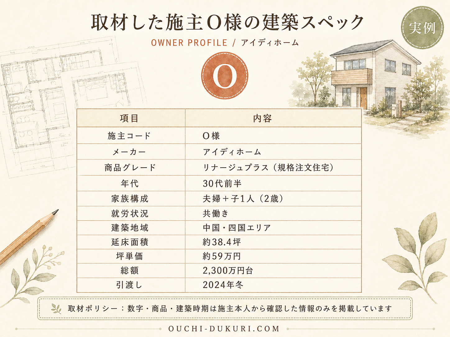 O様(アイディホーム・38.4坪)の建築スペック一覧（メーカー・商品・坪数・坪単価・総額・建築時期）