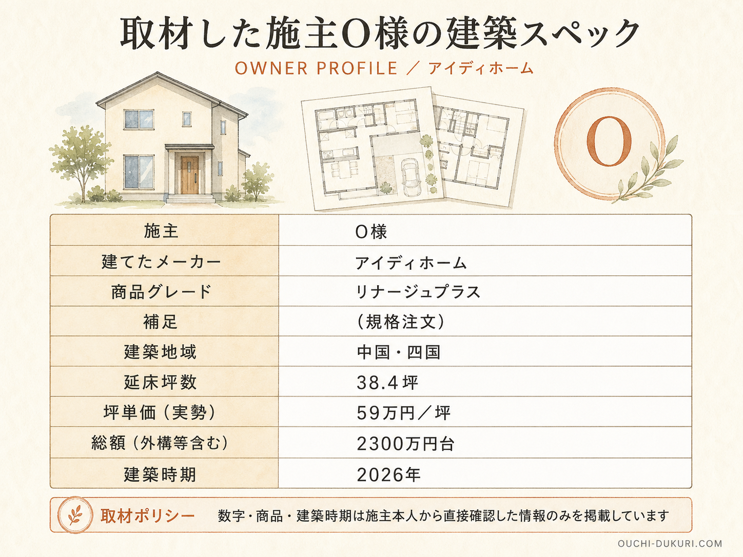 O様(アイディホーム・38.4坪)の建築スペック一覧（メーカー・商品・坪数・坪単価・総額・建築時期）
