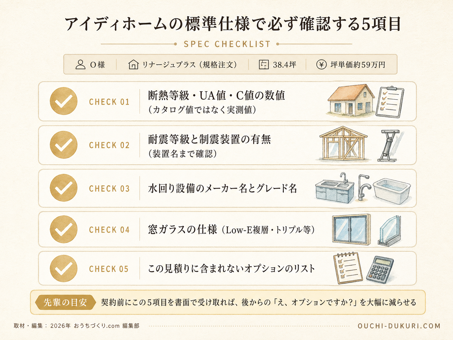 アイディホームを検討する前に必ず確認したい5つのチェックリスト