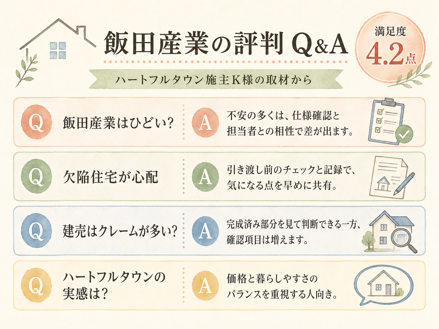 飯田産業に関する読者の疑問と、K様の取材時の回答（Q&A図解）