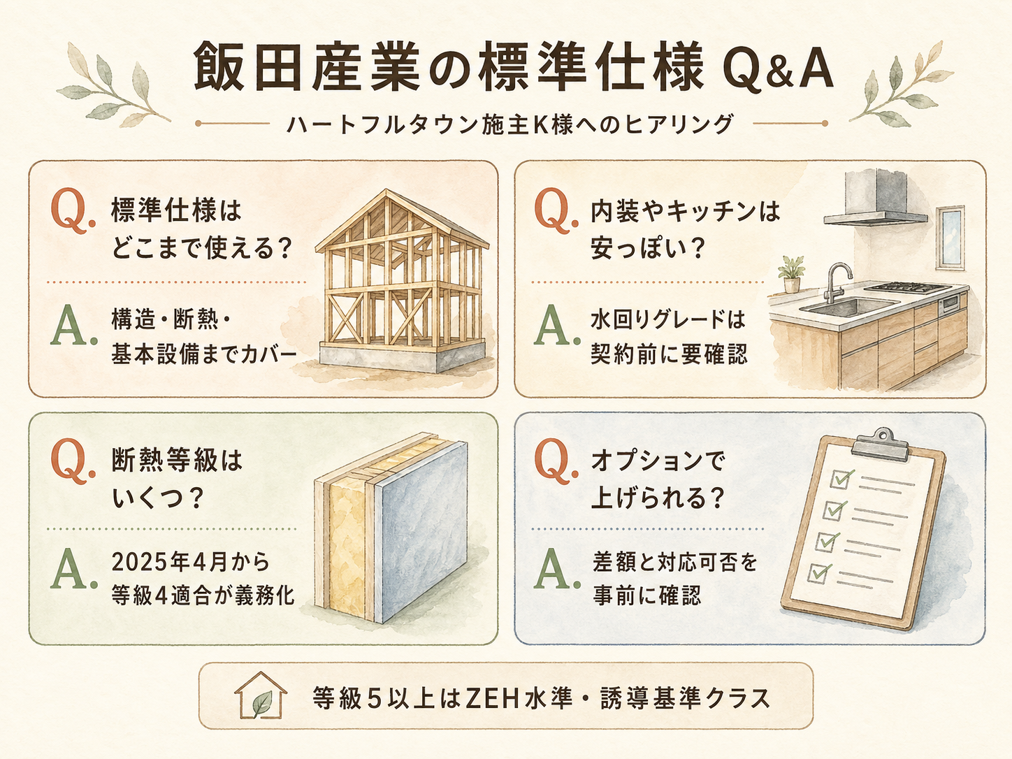 飯田産業に関する読者の疑問と、K様の取材時の回答（Q&A図解）