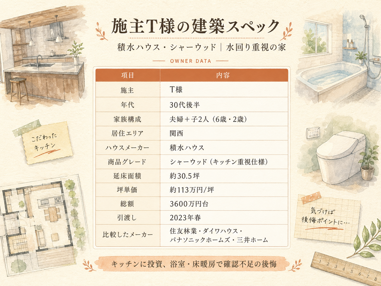 T様(ハウスメーカー・30.5坪)の建築スペック一覧（メーカー・商品・坪数・坪単価・総額・建築時期）