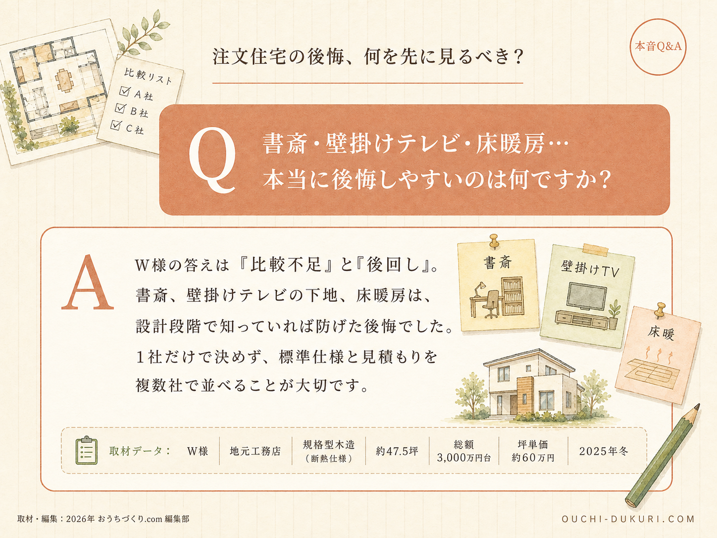 ハウスメーカーに関する読者の疑問と、W様の取材時の回答（Q&A図解）