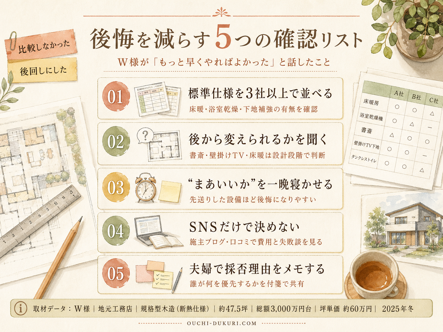 ハウスメーカーを検討する前に必ず確認したい5つのチェックリスト