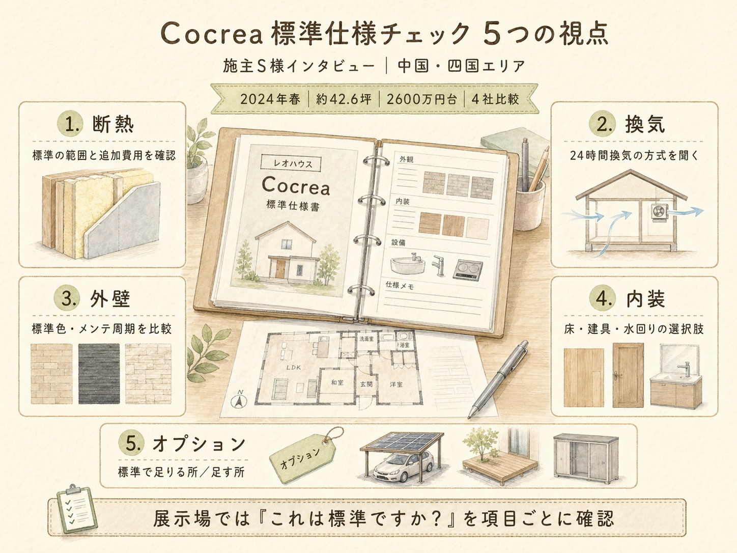レオハウスの検討ポイント3つ（S様の取材内容から）