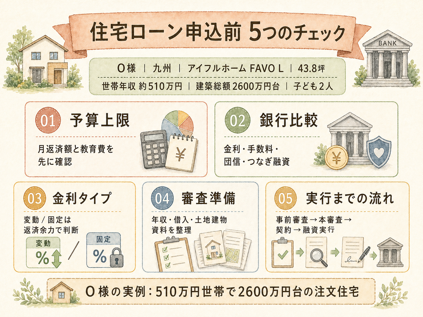ハウスメーカーを検討する前に必ず確認したい5つのチェックリスト