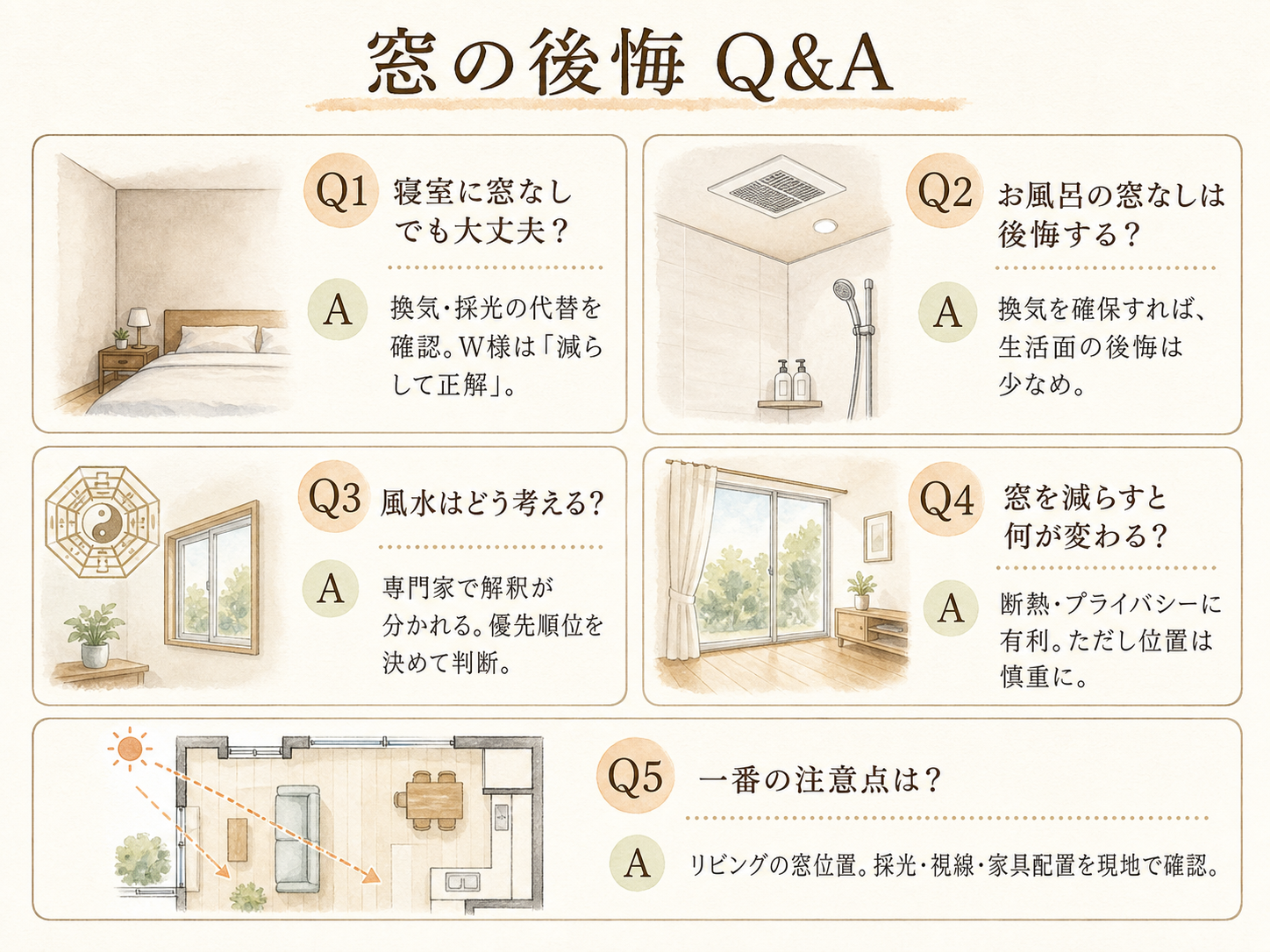 窓の後悔に関する読者の疑問と、お話を伺った方の回答(Q&A図解)