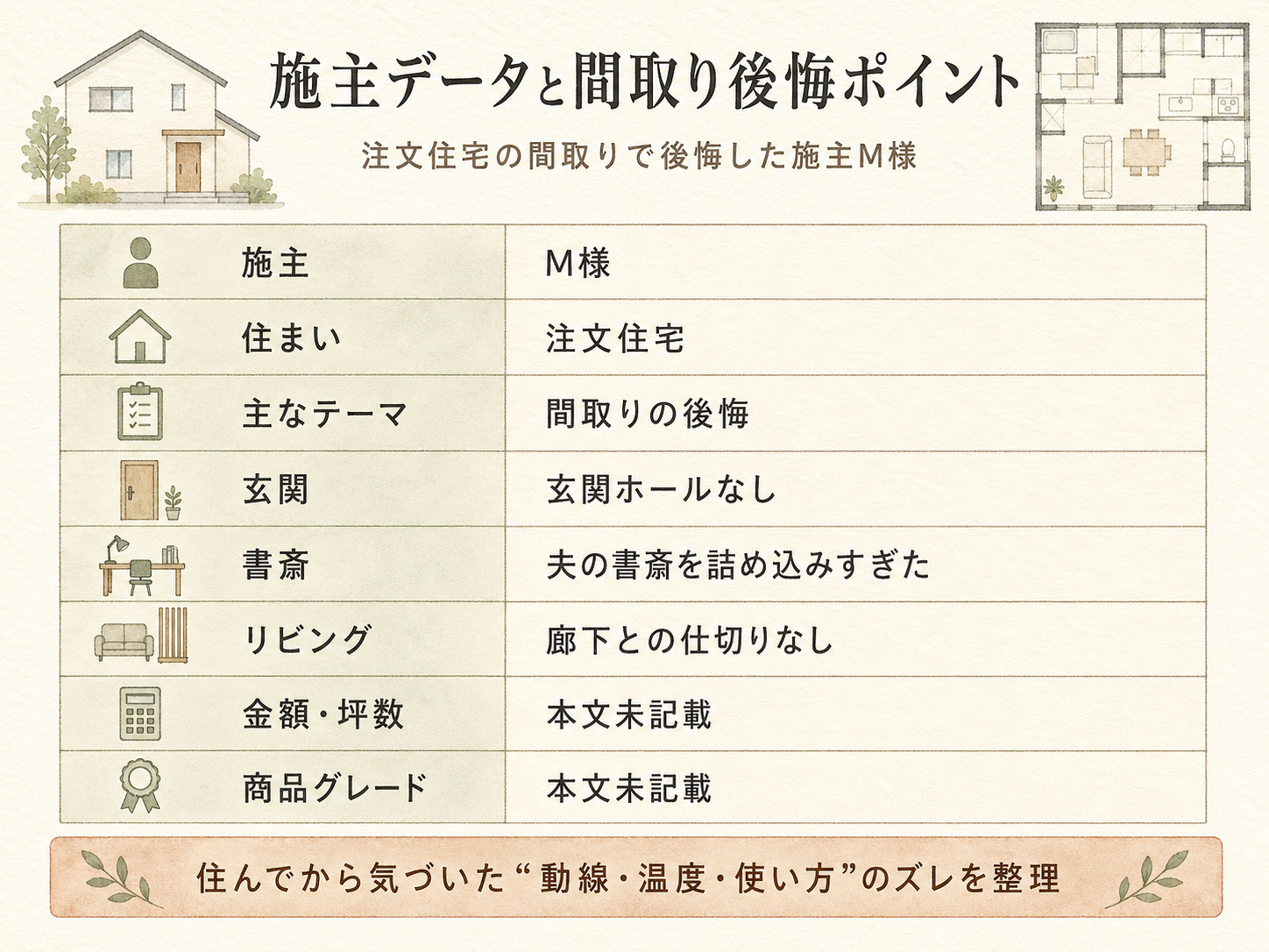 M様(地元工務店・41.5坪)の建築スペック一覧(メーカー・商品・坪数・坪単価・総額・建築時期)