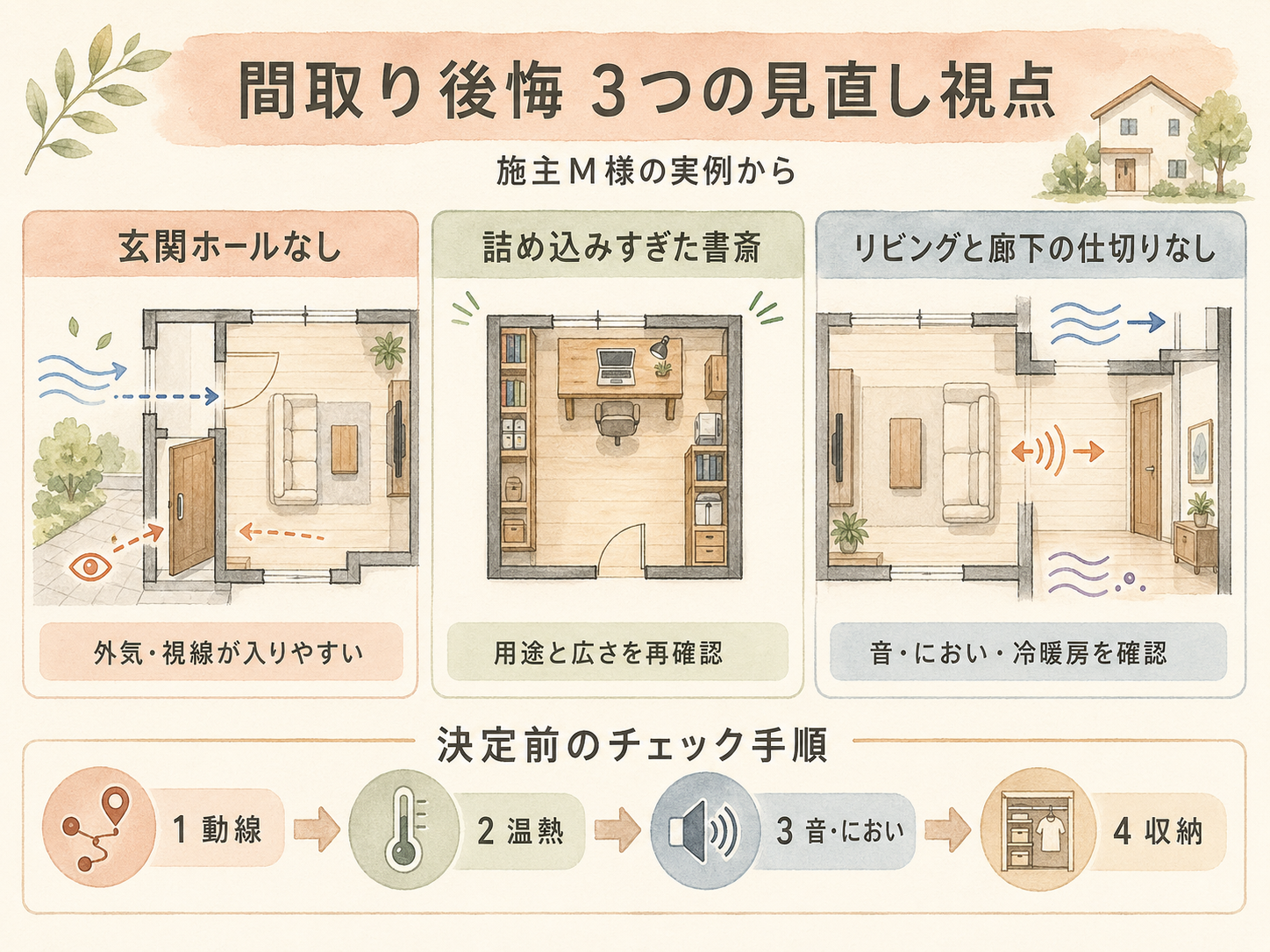 記事の検討ポイント3つ(M様の話から)