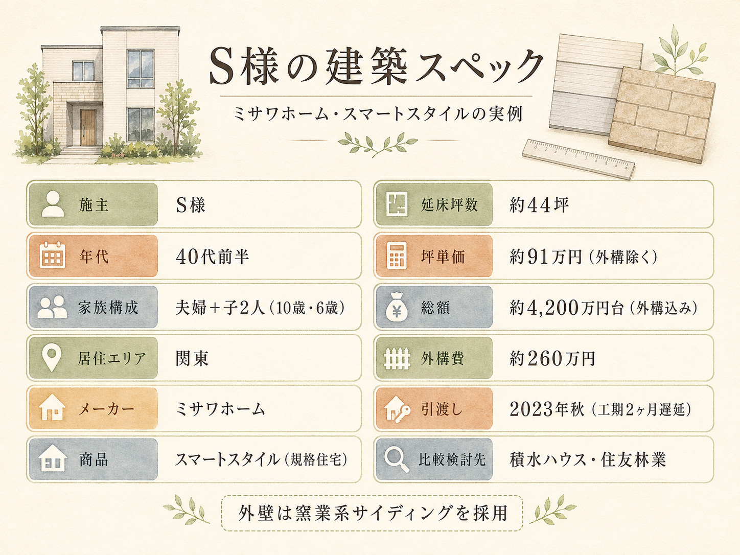 S様(ミサワホーム・44坪)の建築スペック一覧（メーカー・商品・坪数・坪単価・総額・建築時期）
