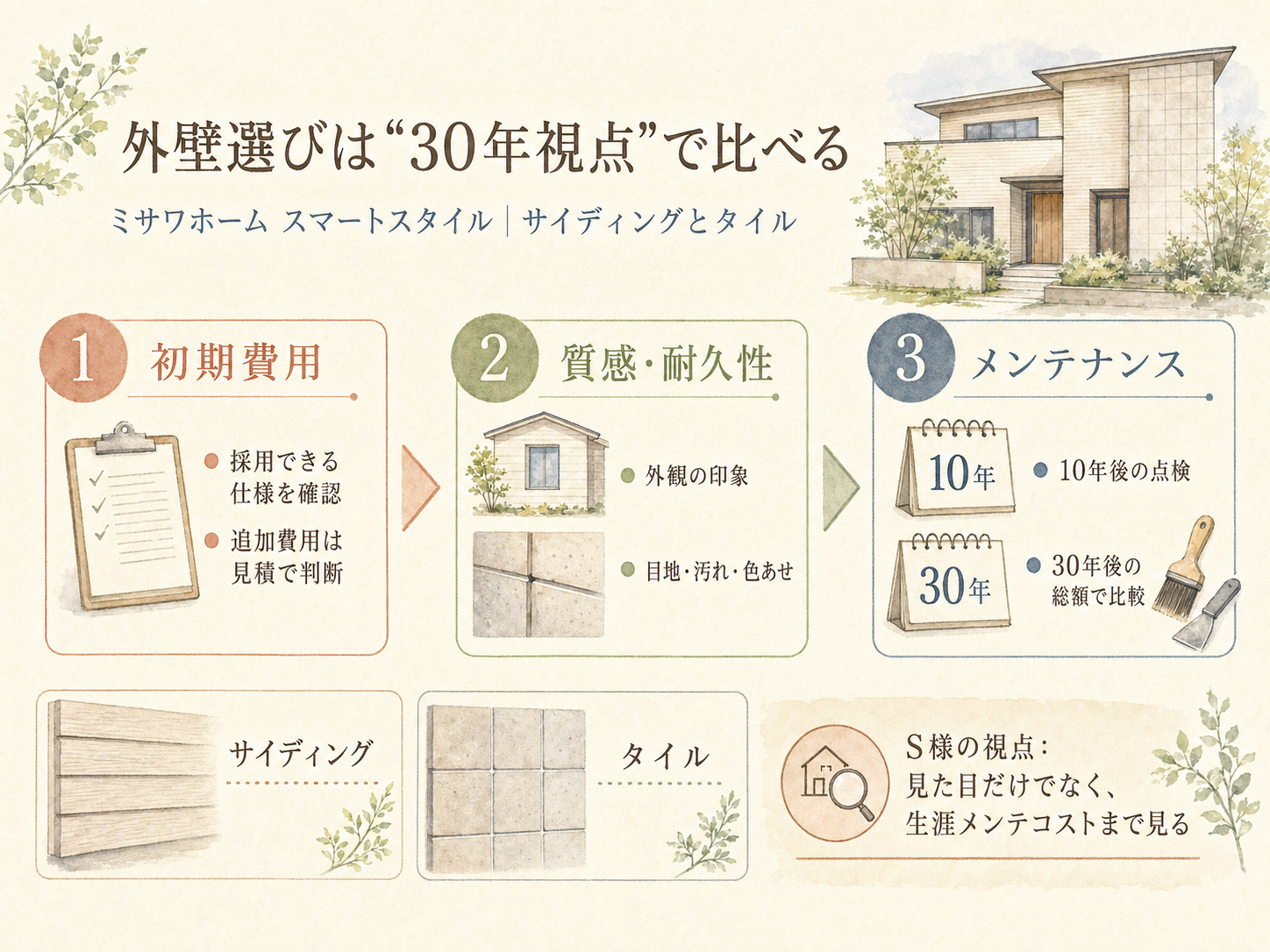 ミサワホームの検討ポイント3つ（S様の取材内容から）