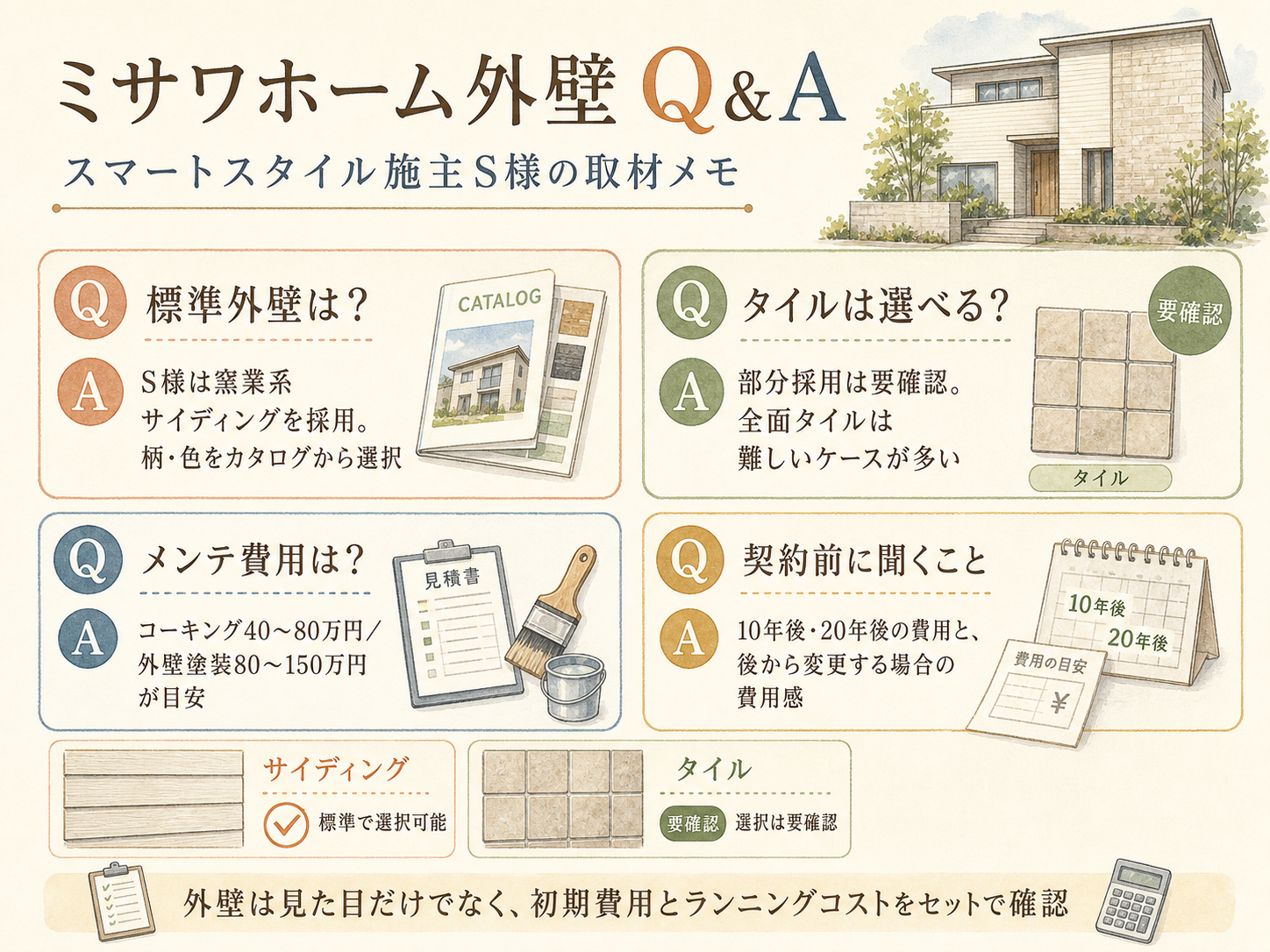 ミサワホームに関する読者の疑問と、S様の取材時の回答（Q&A図解）