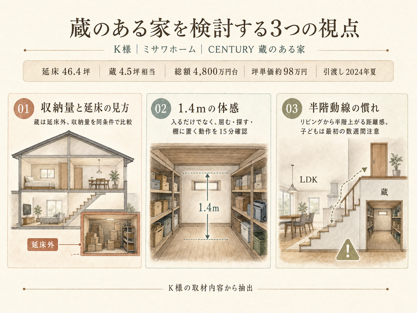 ミサワホームの検討ポイント3つ（K様の取材内容から）