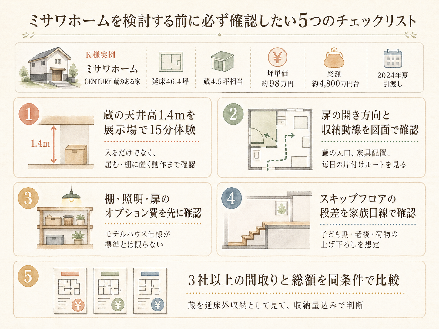ミサワホームを検討する前に必ず確認したい5つのチェックリスト