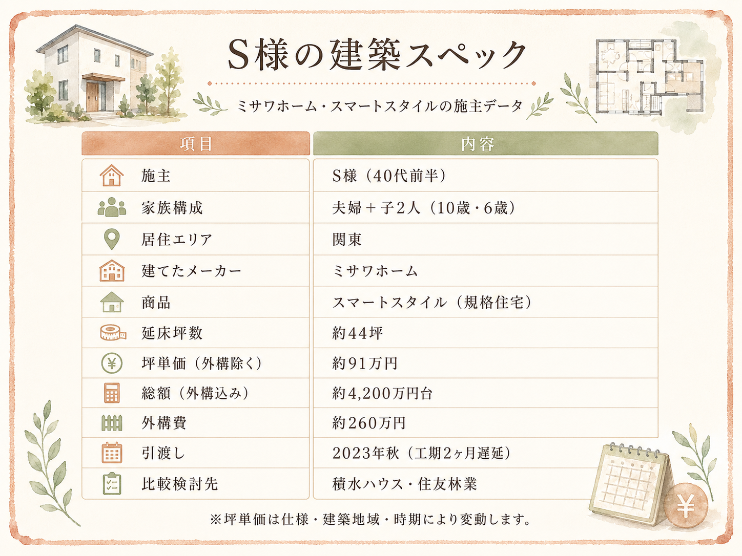 S様(ミサワホーム・44坪)の建築スペック一覧(メーカー・商品・坪数・坪単価・総額・建築時期)