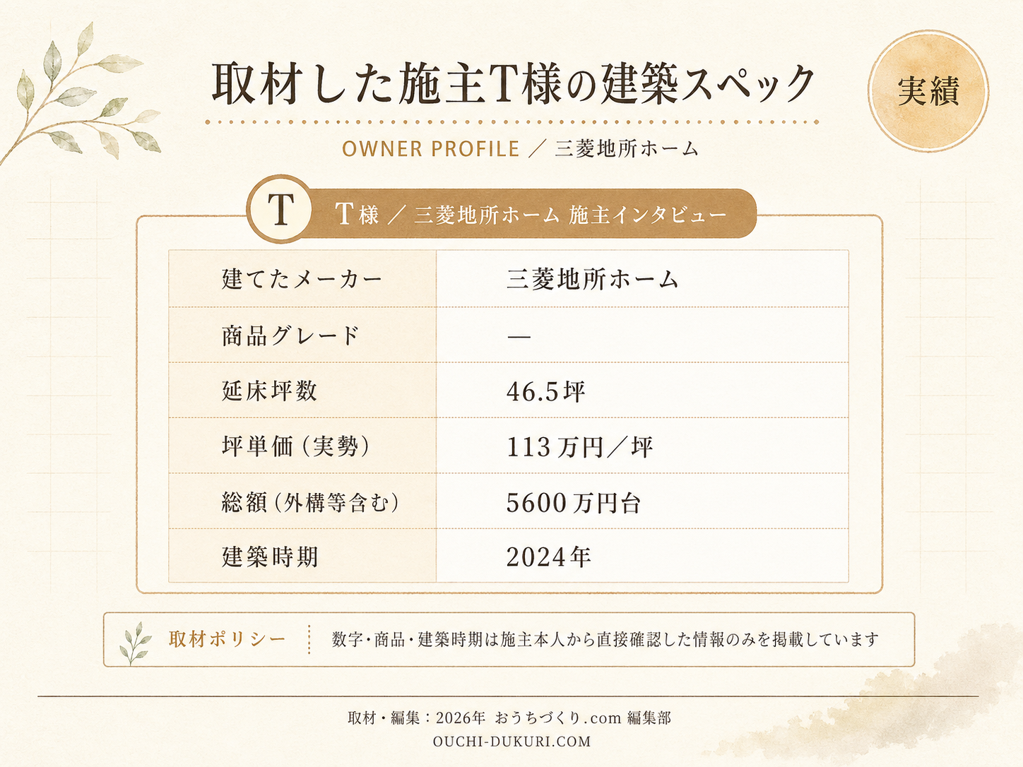T様(三菱地所ホーム・46.5坪)の建築スペック一覧（メーカー・商品・坪数・坪単価・総額・建築時期）