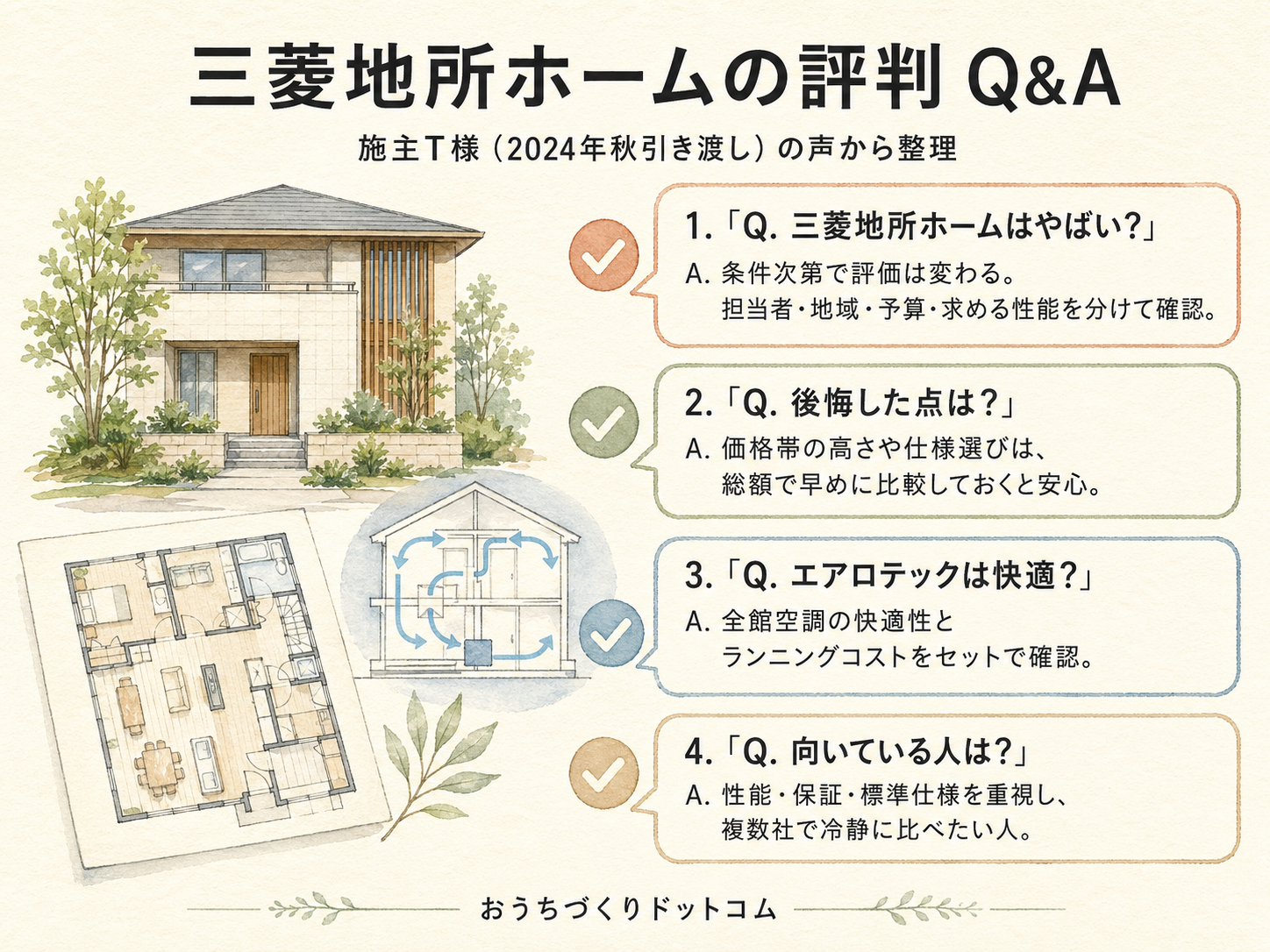 三菱地所ホームに関する読者の疑問と、T様の取材時の回答（Q&A図解）