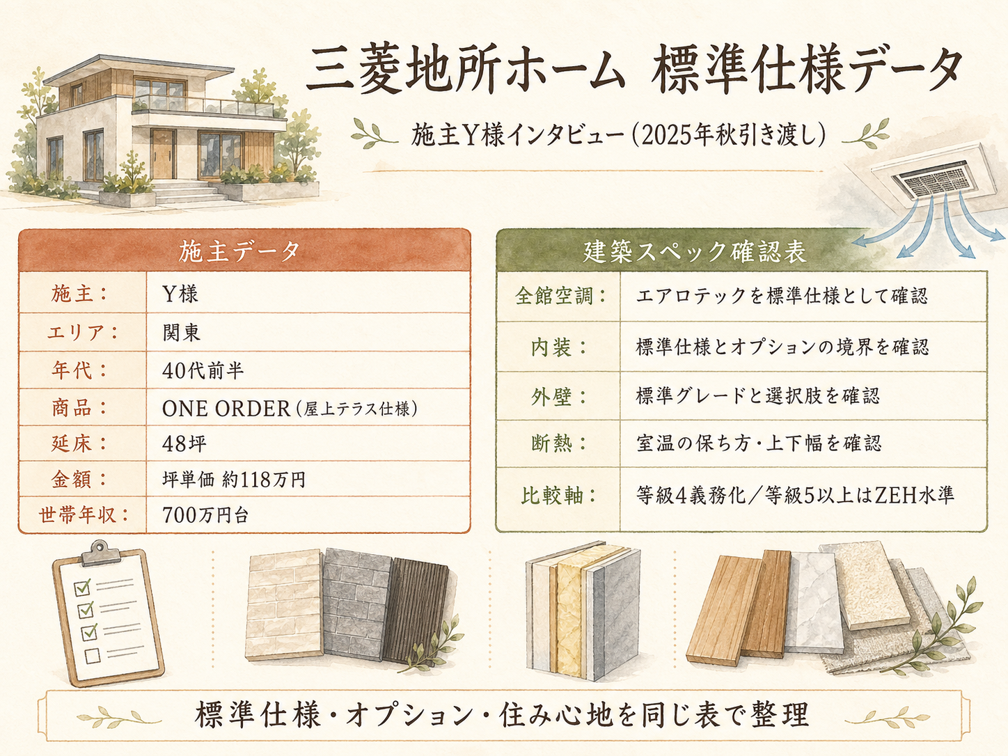 Y様(三菱地所ホーム・48坪)の建築スペック一覧（メーカー・商品・坪数・坪単価・総額・建築時期）