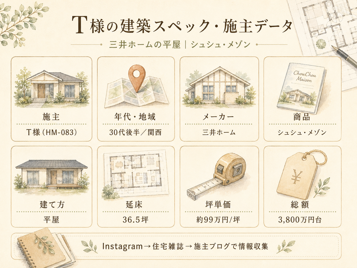 T様(三井ホーム・36.5坪)の建築スペック一覧（メーカー・商品・坪数・坪単価・総額・建築時期）