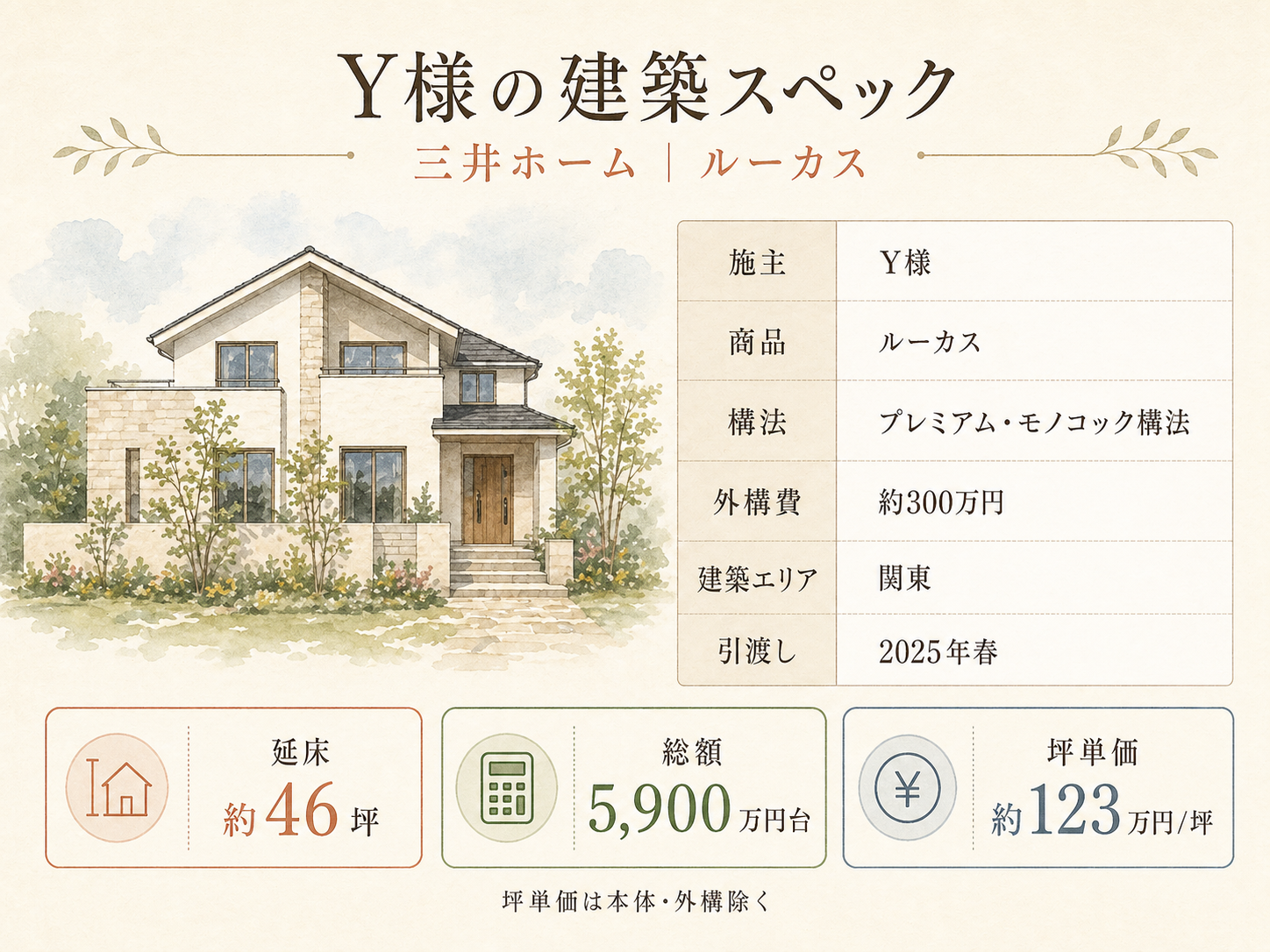 Y様(三井ホーム・46坪)の建築スペック一覧（メーカー・商品・坪数・坪単価・総額・建築時期）