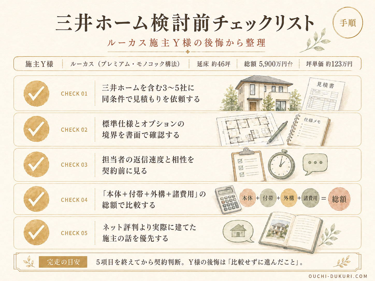 三井ホームを検討する前に必ず確認したい5つのチェックリスト