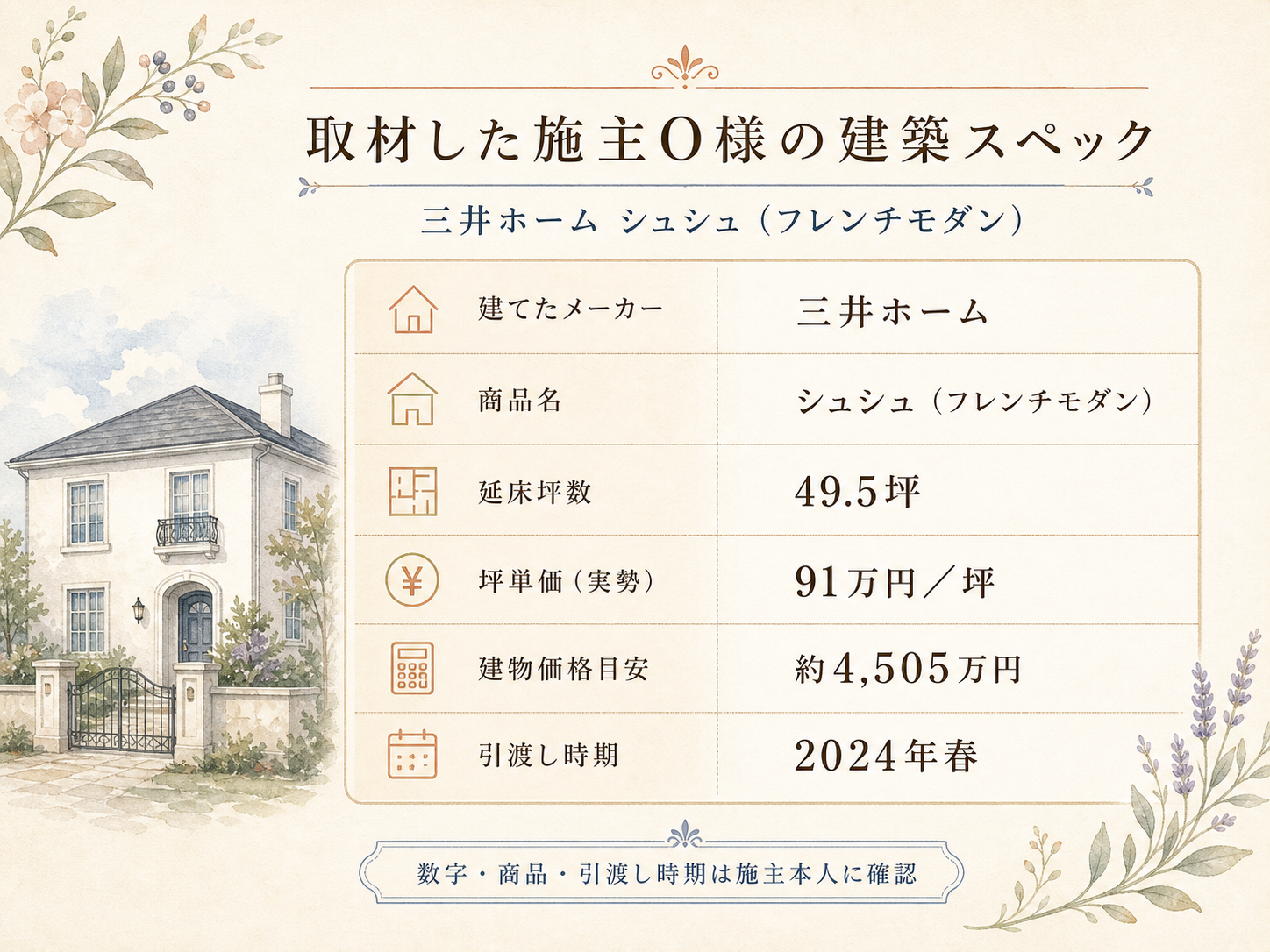 O様(三井ホーム・49.5坪)の建築スペック（メーカー・商品・坪数・坪単価・総額・建築時期のカード表示）