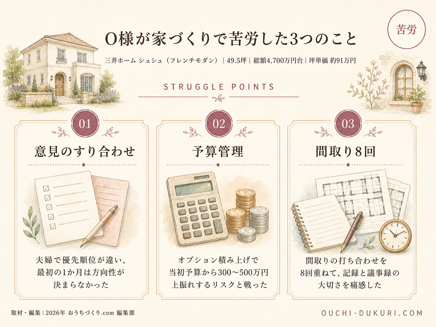 三井ホームの検討ポイント3つ（O様の取材内容から）