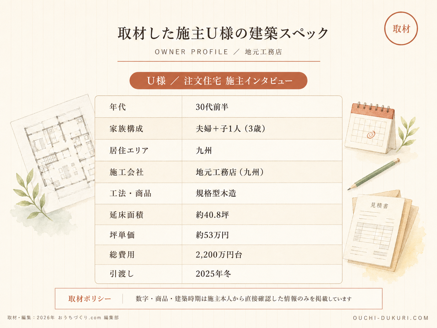 U様(ハウスメーカー・40.8坪)の建築スペック一覧（メーカー・商品・坪数・坪単価・総額・建築時期）