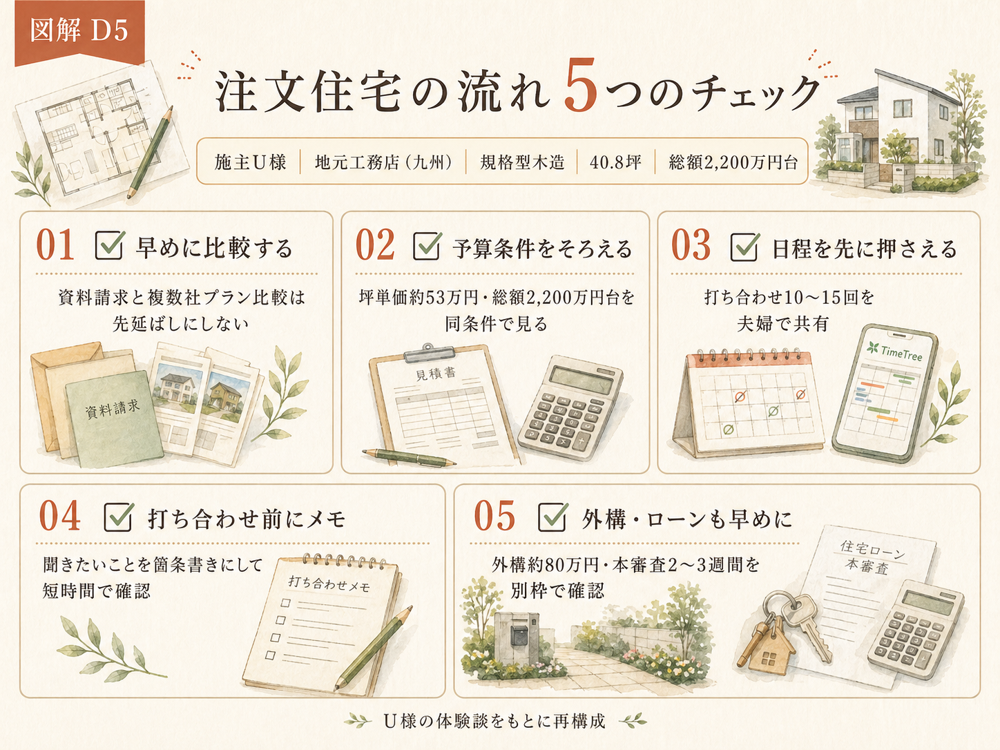 ハウスメーカーを検討する前に必ず確認したい5つのチェックリスト