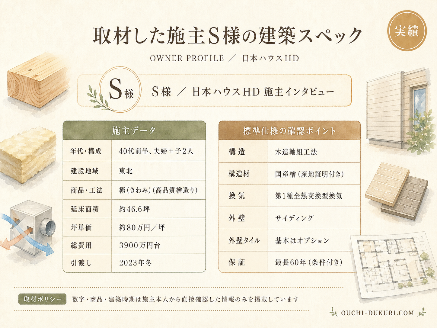 S様(日本ハウスHD・46.6坪)の建築スペック一覧（メーカー・商品・坪数・坪単価・総額・建築時期）