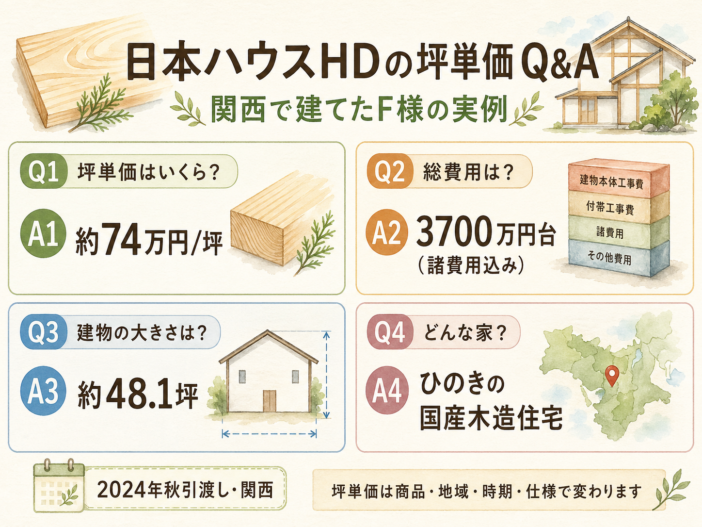 日本ハウスHDに関する読者の疑問と、F様の取材時の回答（Q&A図解）