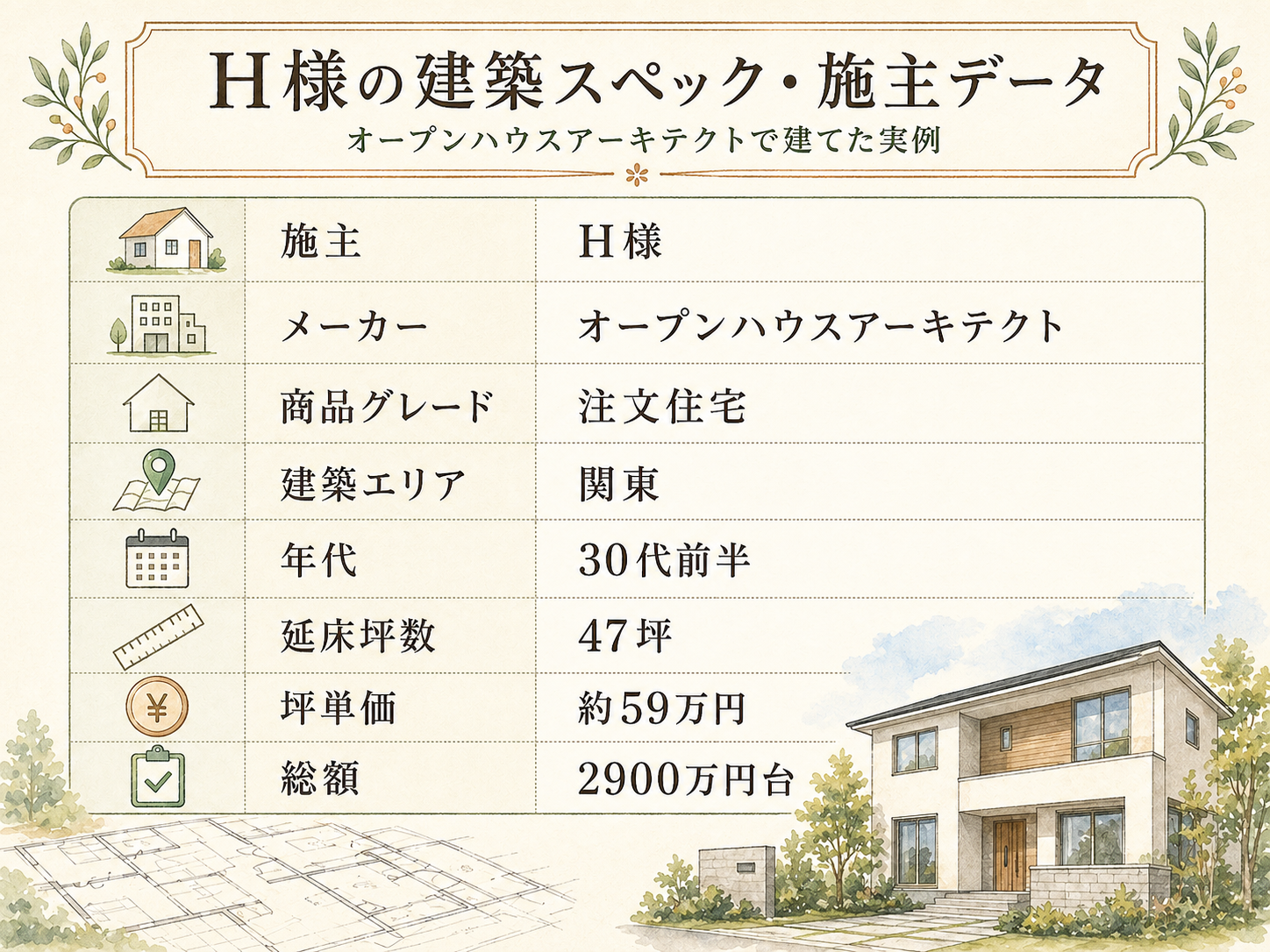 H様(オープンハウス・47坪)の建築スペック一覧（メーカー・商品・坪数・坪単価・総額・建築時期）
