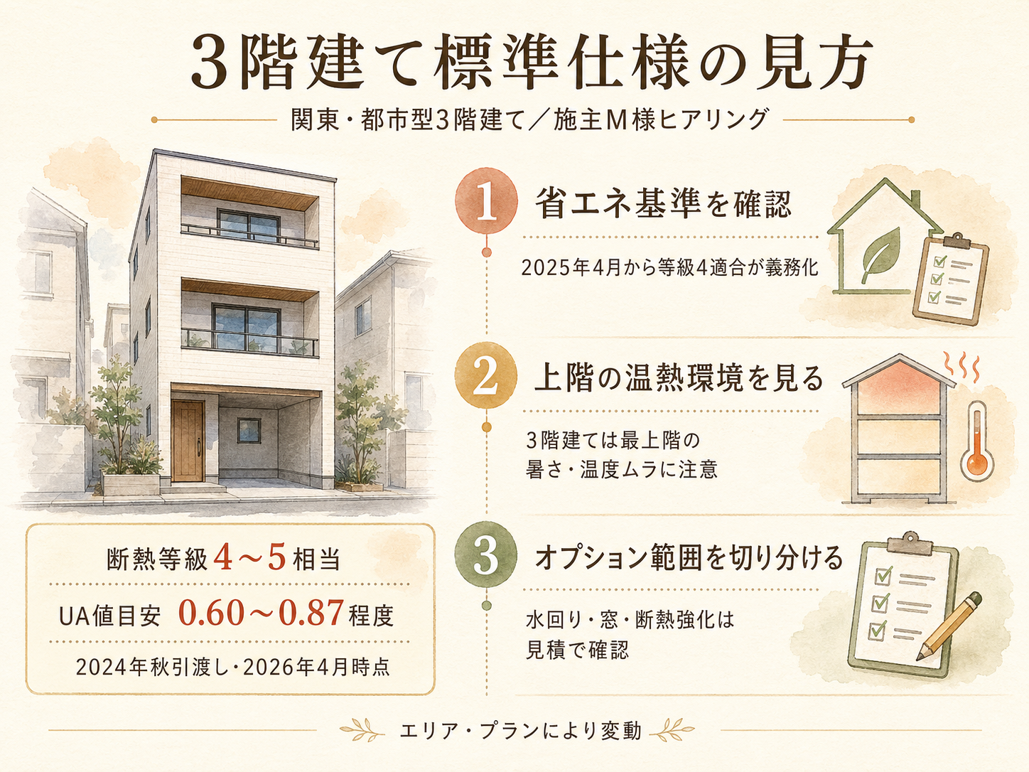 オープンハウスの標準仕様で押さえたい3つの注目点