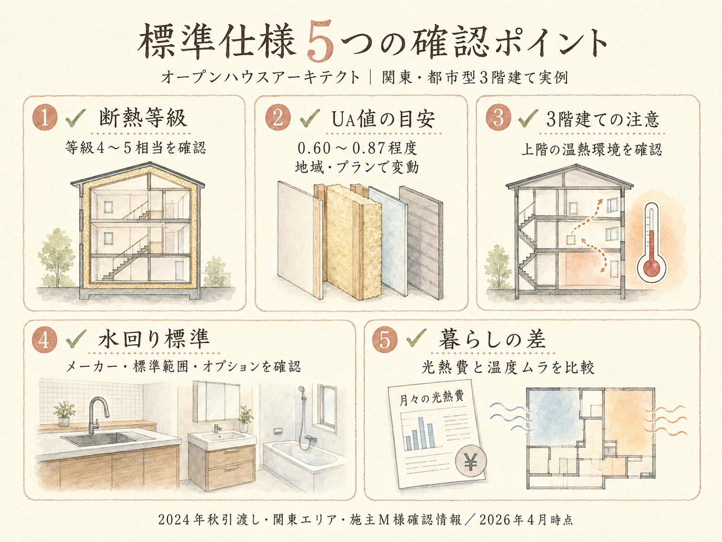 オープンハウスを検討する前に確認したい5つのチェックリスト