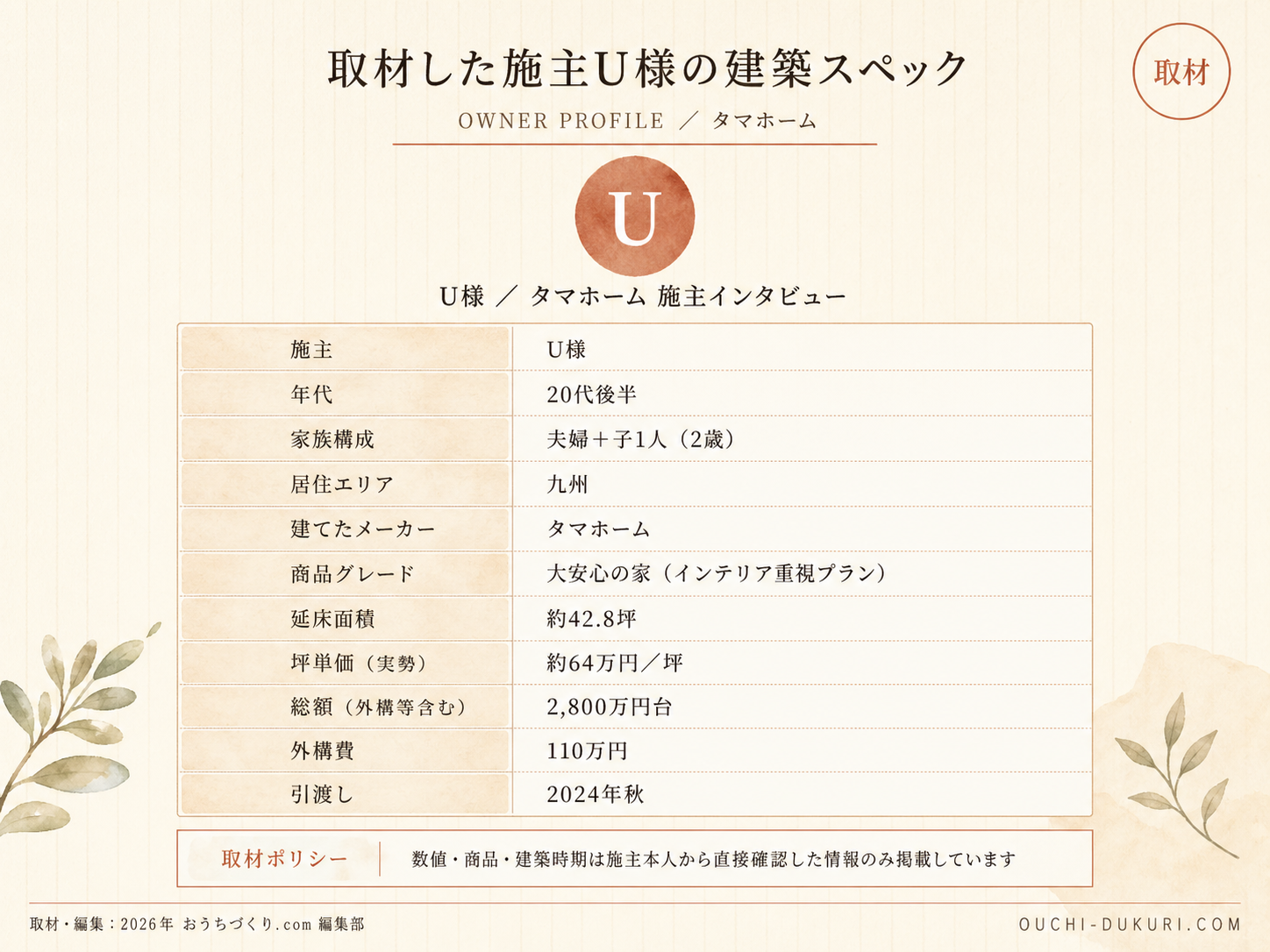 U様(ハウスメーカー大安心の家・42.8坪)の建築スペック一覧（メーカー・商品・坪数・坪単価・総額・建築時期）