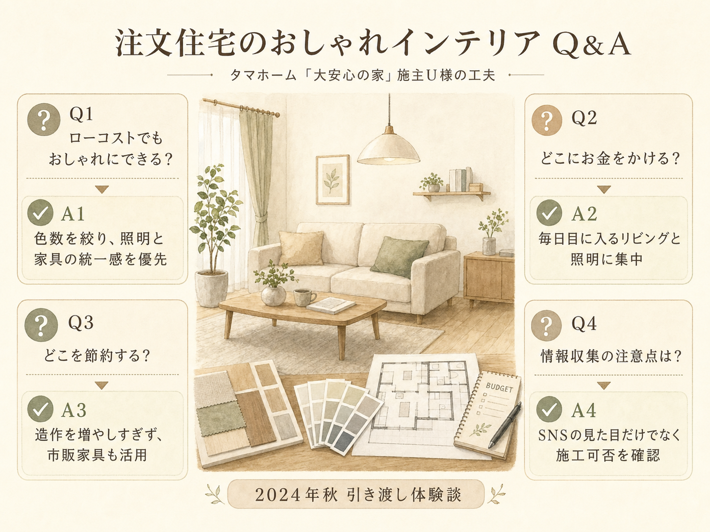 ハウスメーカーに関する読者の疑問と、U様の取材時の回答（Q&A図解）
