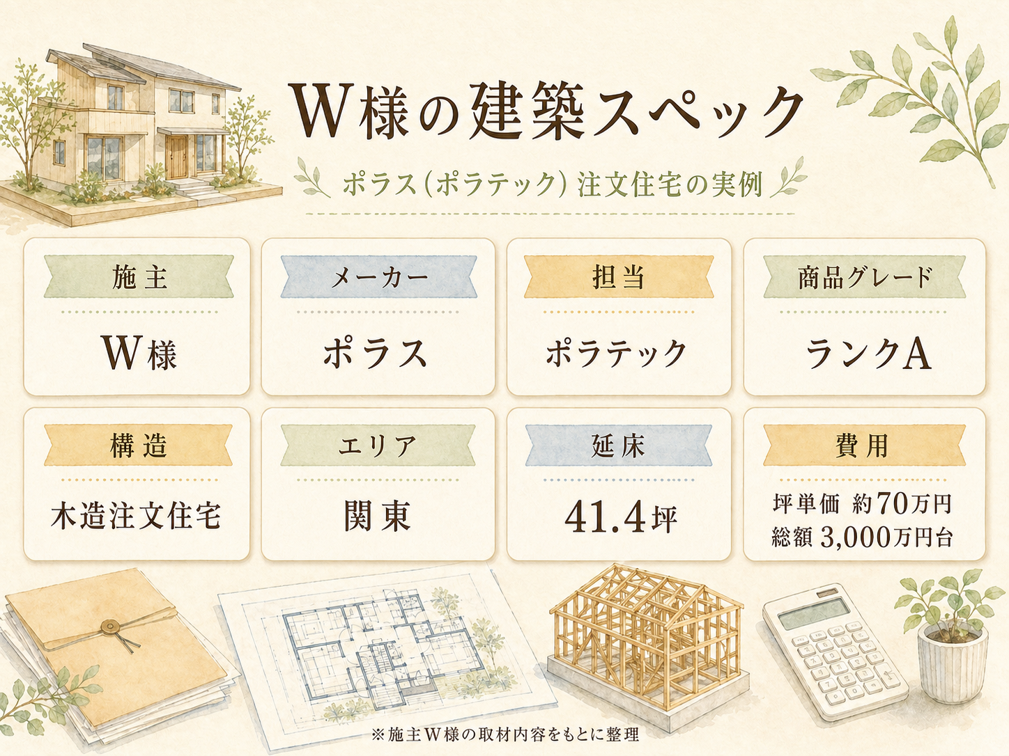 W様(ポラス・41.4坪)の建築スペック一覧（メーカー・商品・坪数・坪単価・総額・建築時期）