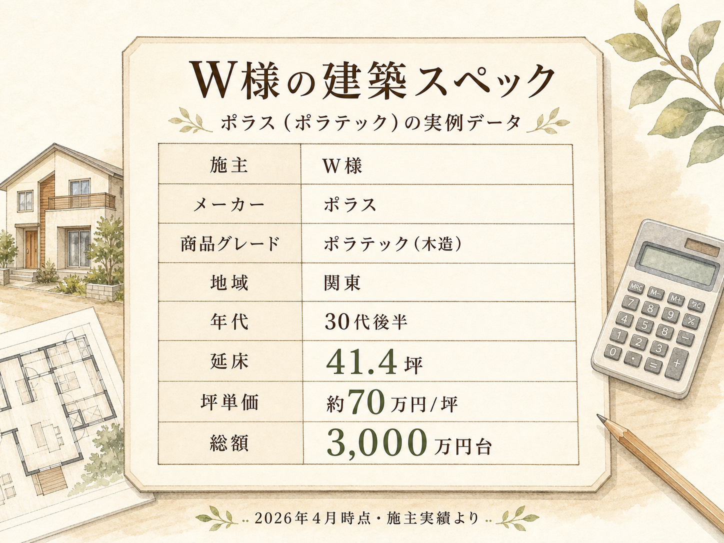 W様(ポラス・41.4坪)の建築スペック一覧(メーカー・商品・坪数・坪単価・総額・建築時期)