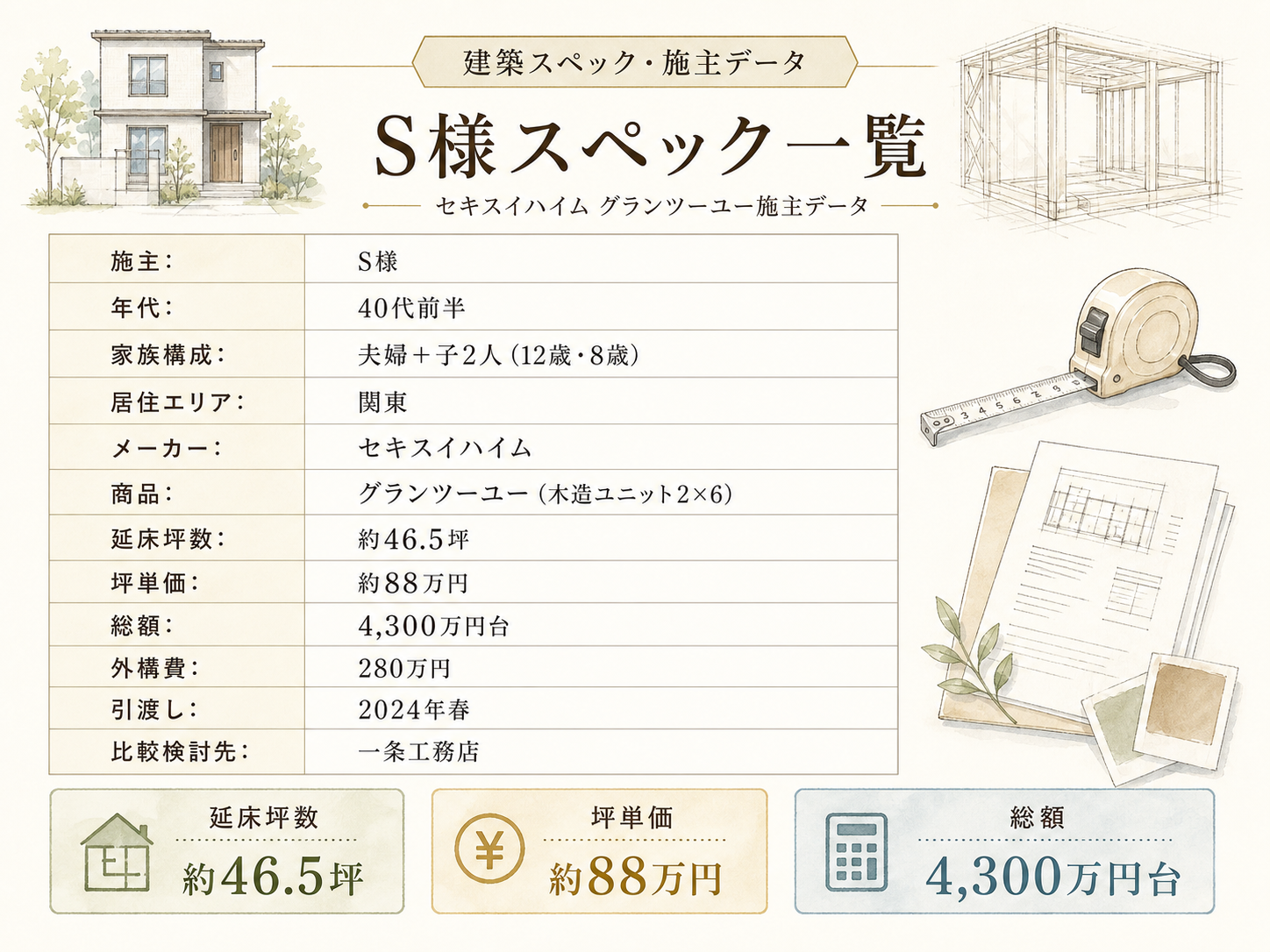 お話を伺ったS様(セキスイハイム・46.5坪)の建築スペック一覧（メーカー・商品・坪数・坪単価・総額・建築時期）