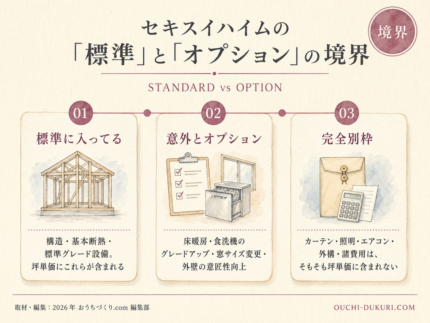 セキスイハイムの検討ポイント3つ（お話を伺ったS様の取材内容から）